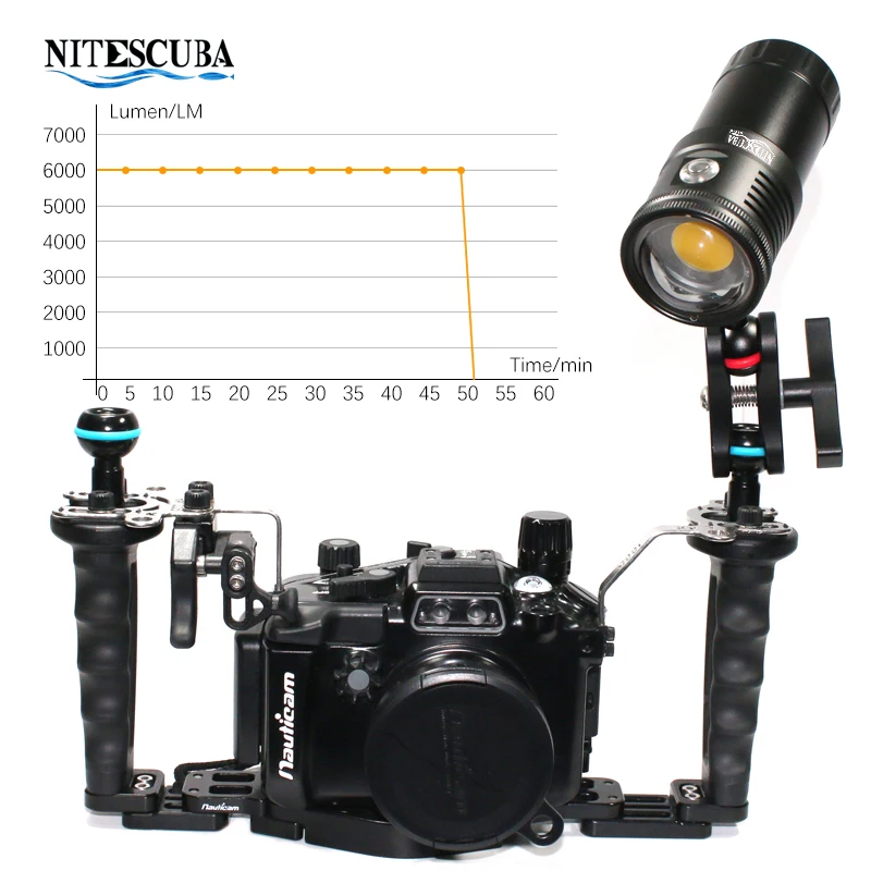 Nitescuba NSV60 LED Diving Vid - Underwater Flashlight review and price